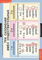 Комплект таблиц. Русский язык 4 класс. - fgospostavki.ru - Нижневартовск