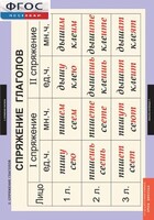 Комплект таблиц. Русский язык. Основные правила орфографии и пунктуации - fgospostavki.ru - Нижневартовск