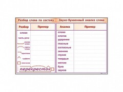 Фрагмент демонстрационный маркерный "Звуко-буквенный анализ слова" - fgospostavki.ru - Нижневартовск