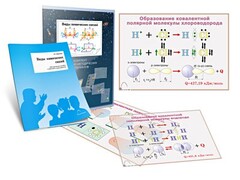 Комплект кодотранспарантов "Виды химических связей" - fgospostavki.ru - Нижневартовск