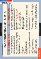 Комплект таблиц. Русский язык 5 класс - fgospostavki.ru - Нижневартовск