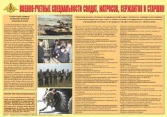 Плакат "Военно-учетные специальности солдат, матросов, сержантов и старшин" - fgospostavki.ru - Нижневартовск