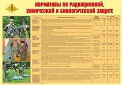 Плакат "Нормативы по радиационной, химической и биологической защите" - fgospostavki.ru - Нижневартовск