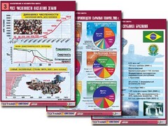 Комплект таблиц "Население и хозяйство мира" (16 таблиц, А1, ламинированные) - fgospostavki.ru - Нижневартовск