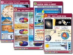 Комплект таблиц по всему курсу географии (90 таблиц, формат А1, полноцветные, ламинированные) - fgospostavki.ru - Нижневартовск