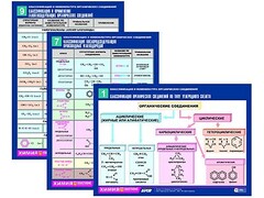 Комплект таблиц по химии раздаточные "Классификация и номенклатура органических соединений" (цветные, ламинированные, А4, 16 штук) - fgospostavki.ru - Нижневартовск