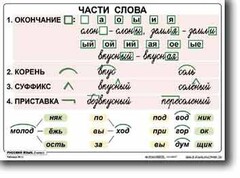 Комплект таблиц по русскому языку для начальной школы. Русский язык 2 класс - fgospostavki.ru - Нижневартовск