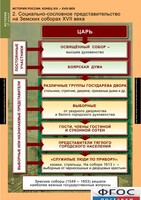 Комплект таблиц. История России 7 класс. - fgospostavki.ru - Нижневартовск