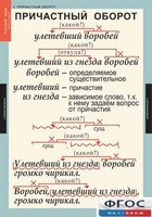 Комплект таблиц. Русский язык 7 класс - fgospostavki.ru - Нижневартовск