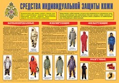 Плакат "Средства индивидуальной защиты кожи" - fgospostavki.ru - Нижневартовск
