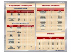Стенд "Международная система единиц. Физические постоянные. Приставки" - fgospostavki.ru - Нижневартовск
