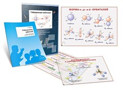 Комплект кодотранспарантов "Гибридизация орбиталей" - fgospostavki.ru - Нижневартовск
