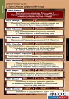 Комплект таблиц. История России 8 класс. - fgospostavki.ru - Нижневартовск