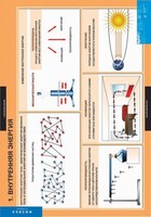 Комплект таблиц. Физика 8 класс. - fgospostavki.ru - Нижневартовск