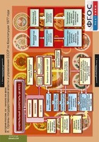 Комплект таблиц. История России 9 класс. - fgospostavki.ru - Нижневартовск