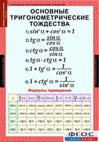 Комплект таблиц. Алгебра и начала анализа 10 класс. - fgospostavki.ru - Нижневартовск
