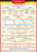 Таблица "Грамматика немецкого языка. Глагол 1-я таблица" (100х140 сантиметров, винил) - fgospostavki.ru - Нижневартовск