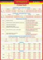 Таблица "Грамматика немецкого языка. Глагол 2-я таблица" (100х140 сантиметров, винил) - fgospostavki.ru - Нижневартовск