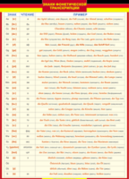 Таблица "Грамматика немецкого языка. Знаки фонетической транскрипции" (100х140 сантиметров, винил) - fgospostavki.ru - Нижневартовск