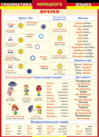 Таблица "Грамматика немецкого языка. Время" (100х140 сантиметров, винил) - fgospostavki.ru - Нижневартовск