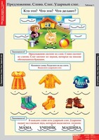 Комплект таблиц. Русский язык. Обучение грамоте 1 класс. - fgospostavki.ru - Нижневартовск