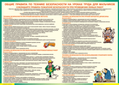 Таблица "Правила безопасности на уроках труда для мальчиков" (100х140 сантиметров, винил) - fgospostavki.ru - Нижневартовск