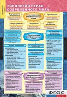 Комплект карт. География. Экономическая и социальная география мира. 10 класс. - fgospostavki.ru - Нижневартовск