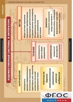 Комплект таблиц. Литература 5-11 классы. Теория литературы. - fgospostavki.ru - Нижневартовск