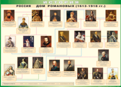 Таблица "Россия дом Романовых" (100х140 сантиметров, винил) - fgospostavki.ru - Нижневартовск