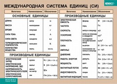 Таблица. Физика. Международная система единиц (СИ) - fgospostavki.ru - Нижневартовск
