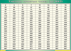 Таблица простых чисел (до 997) (100х140 сантиметров, винил) - fgospostavki.ru - Нижневартовск