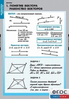 Комплект таблиц. Математика. Векторы. - fgospostavki.ru - Нижневартовск