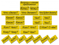Набор магнитных карточек "Вопросы к членам предложения" (фон жёлтый) - fgospostavki.ru - Нижневартовск