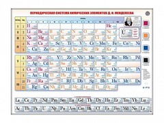 Справочно-информационный стенд (световой) "Периодическая система химических элементов Д.И. Менделеева" - fgospostavki.ru - Нижневартовск