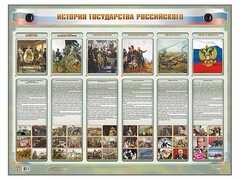 Интерактивный электрифицированный стенд "История государства Российского" - fgospostavki.ru - Нижневартовск