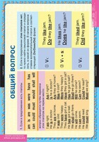 Комплект таблиц. Английский язык. Вопросительные и отрицательные предложения. - fgospostavki.ru - Нижневартовск