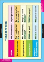 Комплект таблиц. Английский язык. Типы вопросов. - fgospostavki.ru - Нижневартовск