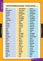 Комплект таблиц. Английский язык. Времена английского глагола. - fgospostavki.ru - Нижневартовск