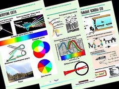 Комплект таблиц "Оптика. Специальная теория относительности" (14 таблиц, формат А1, ламинированные) - fgospostavki.ru - Нижневартовск