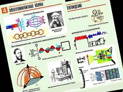 Комплект таблиц "Электромагнитные колебания и волны" (6 таблиц, формат А1, ламинированные) - fgospostavki.ru - Нижневартовск