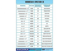 Таблица демонстрационная "Множители и приставки СИ" (винил 100х140) - fgospostavki.ru - Нижневартовск