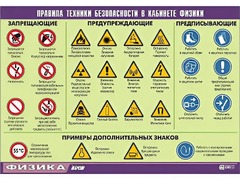 Таблица демонстрационная "Правила техники безопасности в кабинете физики" (винил 100x140) - fgospostavki.ru - Нижневартовск