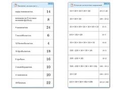 Комплект карточек (10) "Обучающий калейдоскоп. Умножение на 2, 5 и 10" - fgospostavki.ru - Нижневартовск