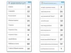 Комплект карточек (10)  "Обучающий калейдоскоп. Умножение на 3, 4 и 6" - fgospostavki.ru - Нижневартовск