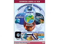 Таблица демонстрационная "Географическая оболочка и ее части" (винил 70*100) - fgospostavki.ru - Нижневартовск