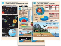 Комплект таблиц по географии "Земля как планета. Земля как система" раздаточные (цветные, ламинированные, А4, 12 штук) - fgospostavki.ru - Нижневартовск
