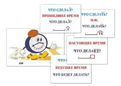 Модель-аппликация "Неопределенная форма глагола. Три времени глагола" (лам.) - fgospostavki.ru - Нижневартовск