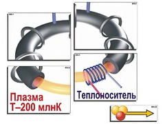 Модель-аппликация "Термоядерный синтез" (ламинированная) - fgospostavki.ru - Нижневартовск