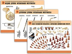 Комплект таблиц "Мир музыки. Инструменты симфонического оркестра" (8 таблиц, формат А2, ламинированные) - fgospostavki.ru - Нижневартовск
