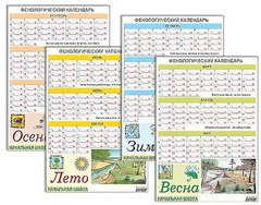 Фенологический календарь - fgospostavki.ru - Нижневартовск